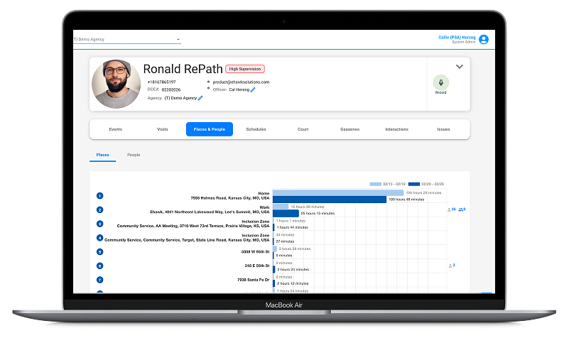 RePath People and Places view showing participant location history with time breakdowns for home, work, and community locations