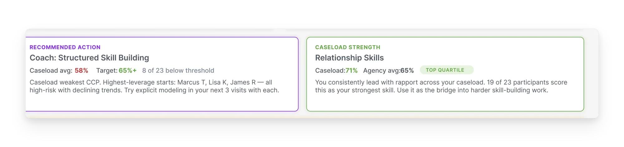 An Officer Coach report opening with the officer's strength, followed by a specific coaching tip and a single next step.