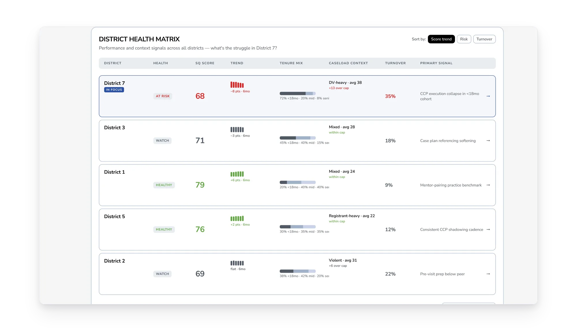 RePath Intelligence officer and district practice quality view